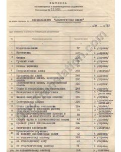 Supplement to Technicum Diploma - USSR